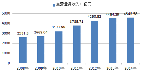 2016年中国餐饮行业未来发展趋势探讨【图】