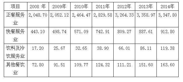 2016年中国餐饮行业未来发展趋势探讨【图】