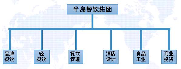PG电子游戏官方网站餐饮集团2017年上半年培训总结会顺利召开